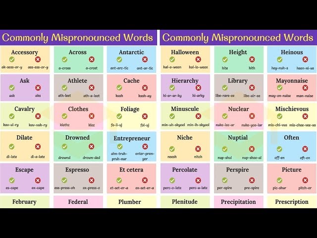 60 WORDS You're Pronouncing INCORRECTLY! Pronunciation Mistakes | Commonly Mispronounced Words