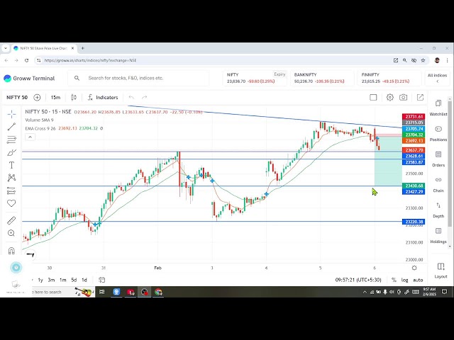 nifty 50 analysis