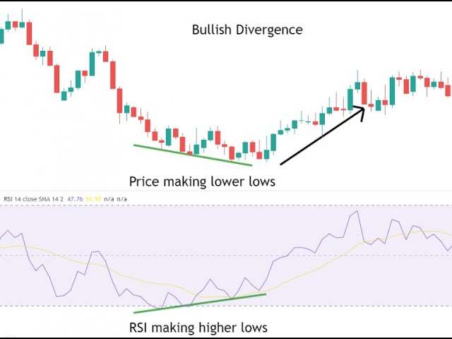 Fx97Vision  Bitcoin vs USDollar, Gold vs US$  #music #sidhumoosewala_remix_song