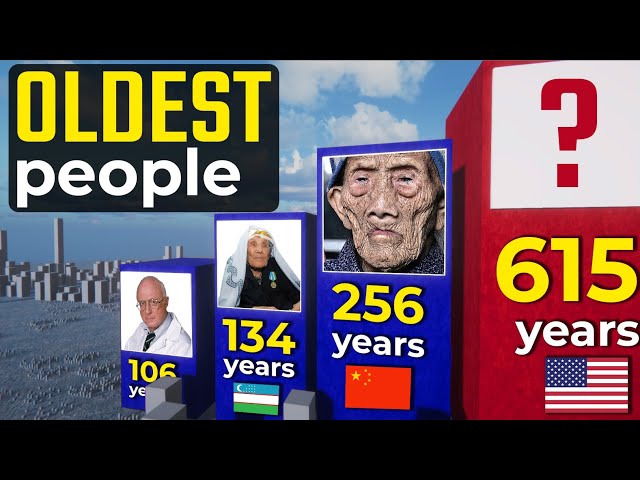 Oldest People in History | Officially Documented Cases | World INFO