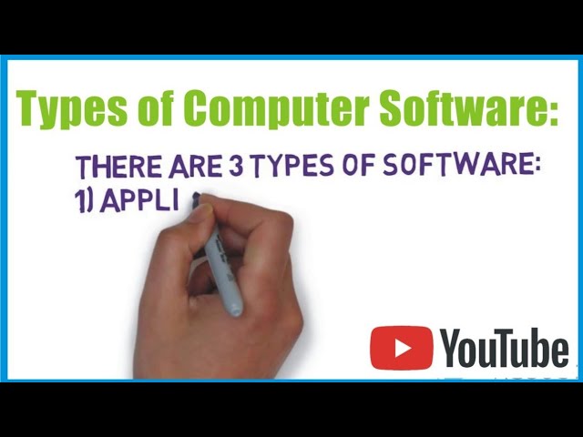 What are the computer softwares and their types, examples and differences?