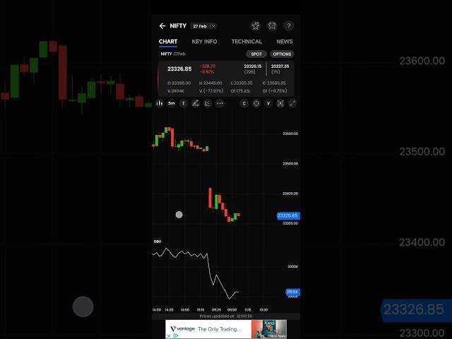 Live trading analysis _ 03 Feb 2025 | Nifty live analysis | nifty video |