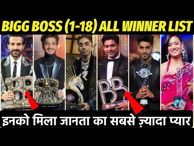 Bigg Boss Season 1-18 All Winner And Their Prize Money In Hindi. karan Veer, MC Stan, Munawar