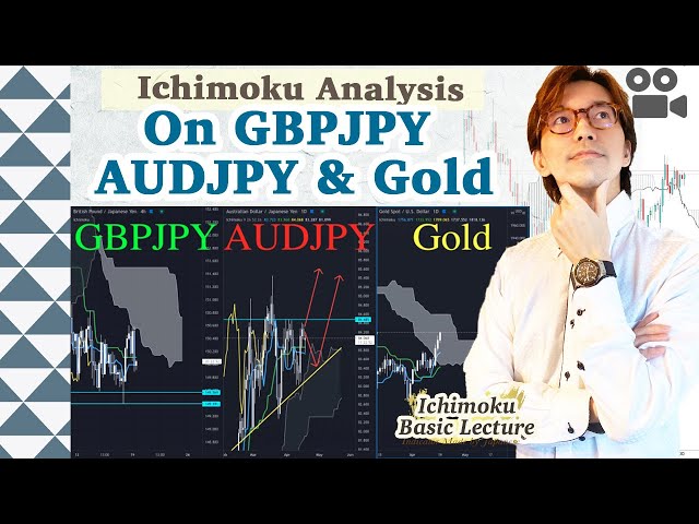 Ichimoku MTF analysis on GBPJPY, AUDJPY, and Gold. And candlestick patterns / 19 Apr 2021