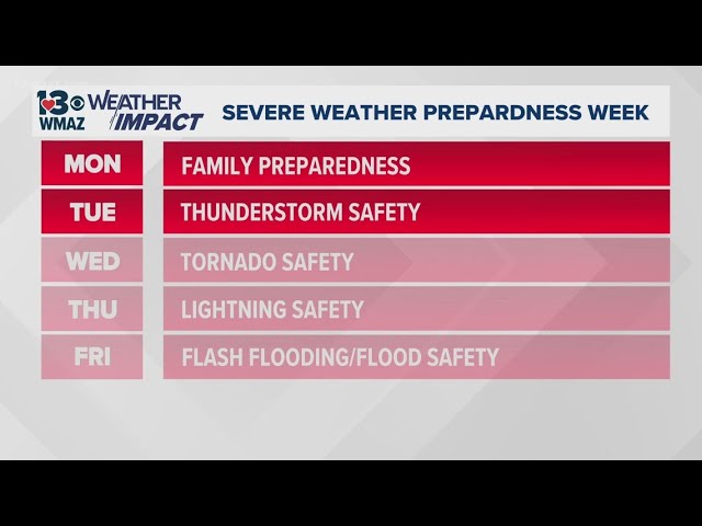 It's Severe Weather Preparedness Week in Georgia. Learn about the focus of Monday and Tuesday