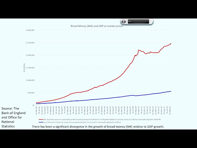 Lecture 9 - part A Bank Deposit Creation