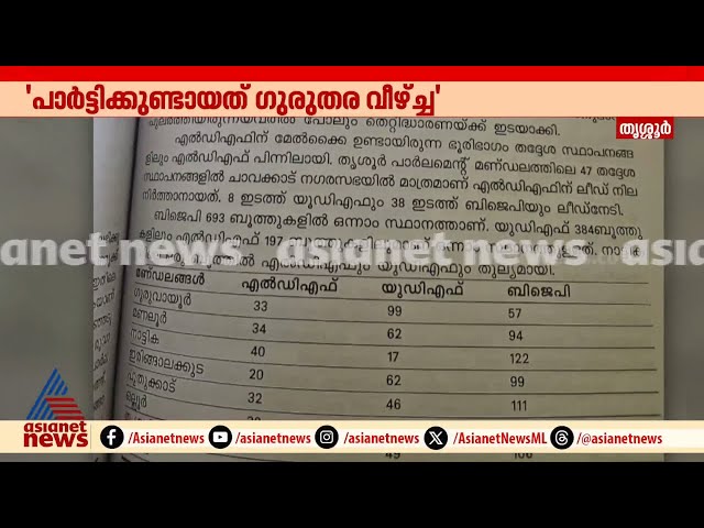 'ലോക്‌സഭാ തെരഞ്ഞെടുപ്പിൽ തൃശ്ശൂരിലേത് ഗുരുതര വീഴ്ച്ച'; CPM തൃശ്ശൂർ ജില്ല പ്രവർത്തന റിപ്പോർട്ട്