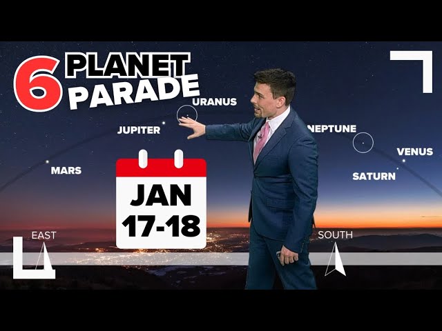 Six planet alignment coming mid January to the early night sky | Outside the Forecast