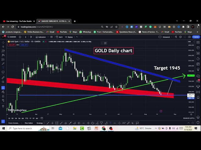 GOLD Daily chart LIVE Signal