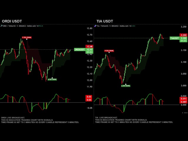 🔴 ORDI and TIA  Live trading educational chart  24/7 ( cryptocurrency ) CELESTIA ORDINALS