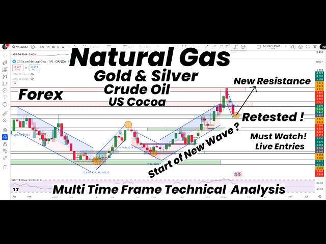 Natural Gas Start of New Wave? Multi TF Predictions | Gold |Silver |Crude Oil | US COCOA | Forecast