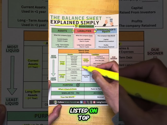 The Balance Sheet Explained In Less Than 1 Minute