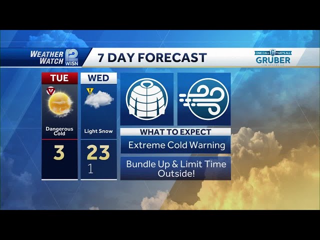 Wisconsin weather: Light snow and strong wind to follow extreme cold