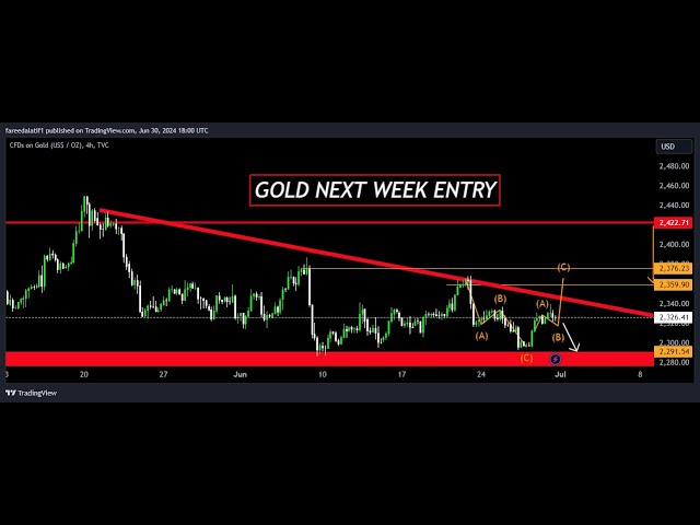 GOLD Weekly  Forecast 1 July ][ GOLD Buy  Or Sell Entry- Exit Point 4X4U