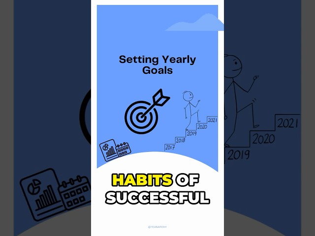 Habits of Successful People: Mark Zuckerberg #teanarchy #habitsofsuccessfulpeople