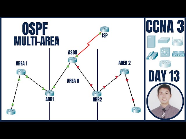 OSPF Multi-area in Packet Tracer | CCNA 3: Day 13