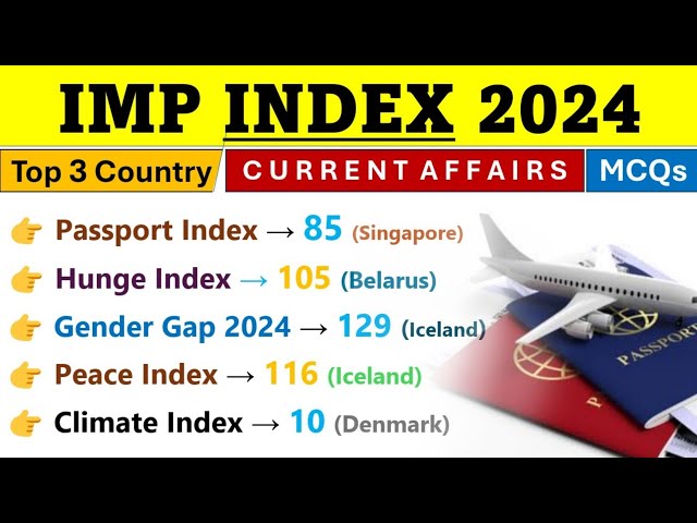 INDEX 2024 Current Affairs | Important Index 2024 | Current Affairs 2024 | Indologus CA 2024 | SSC 0