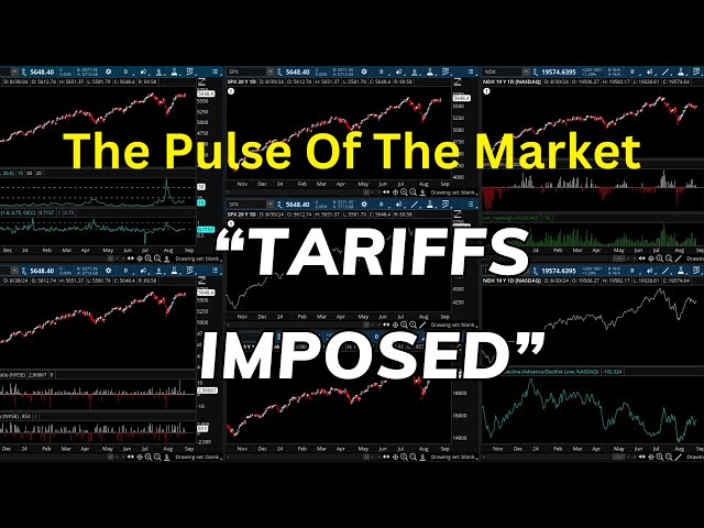 S&P 500 Analysis - Tariffs Imposed! | SP500 Technical Analysis