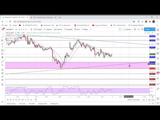 Market Prediction for tomorrow 04/12/2020!!! Nifty / Bank Nifty Prediction for Tomorrow!!