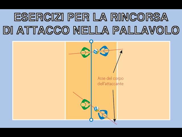 esercizi rincorsa di attacco pallavolo #GoGuidoniaVolley #esercizi