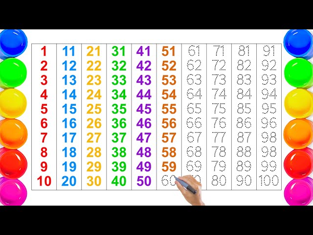 12345 counting, learn to count 1 to 100, numbers song, 1 se 100 tak ginti, गिनती