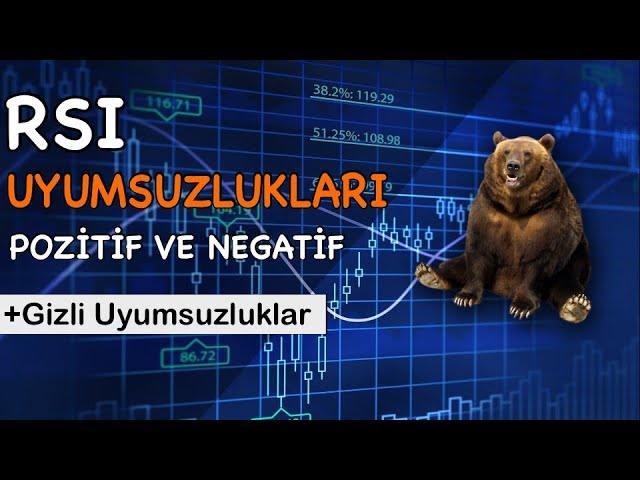 RSI Indikatörü Uyumsuzlukları Nasıl Kullanılır? / Pozitif ve Negatif