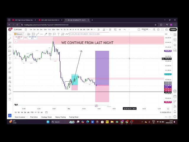 BTC/USD TRADING #BTC #TRADING #FOREX