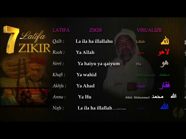 Zikir of all 7 Latifas Qalb|Rooh|Sirri|Khafi|Akhfah|Anna|Nafs by Younus Al Gohar Powerful Meditation