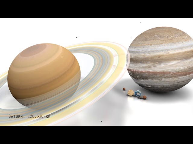 Orbs - Celestial Bodies Size Comparison