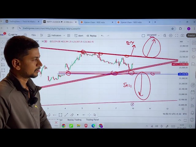 ये मौका मत छोड़ना | 10 Feb. 2025 Bank Nifty & Nifty 50 Prediction | Boom Trade | Aryan pal