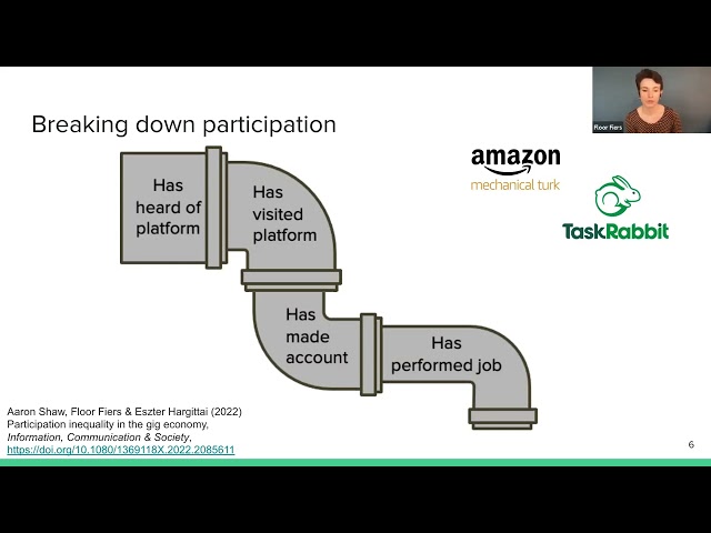 Science of Community Dialogues: Barriers to Participating in the Gig Economy