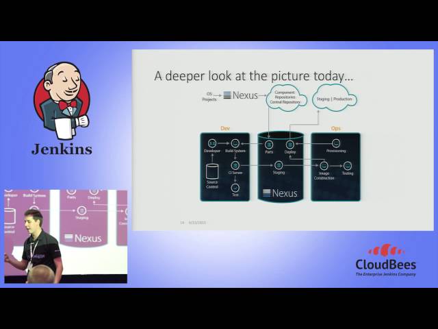 JUC Europe 2015 - Making Strides towards Enterprise-Scale DevOps... with Jenkins in Your Tool Chain