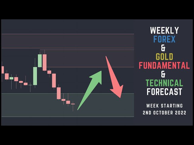 Supply And Demand Weekly Forex Market Analysis | Fundamentals & Technicals Including Gold