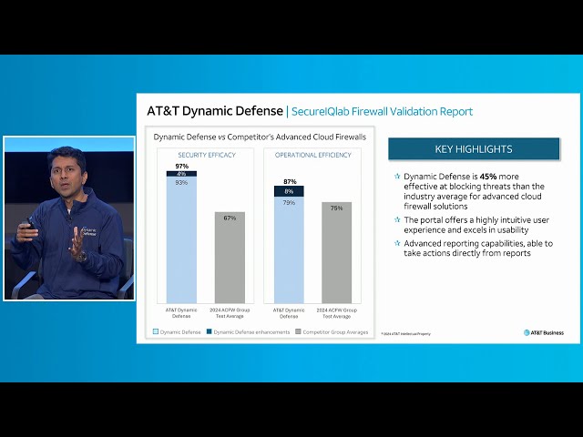 AT&T Secure Connections 2024 - Dynamic Defense: Network-embedded security for the modern network