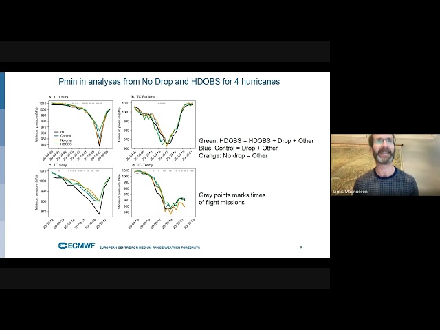 HFIP Annual Meeting 2024 | Day 3:  3B: Recon Data Impact & Analysis Uncertainty