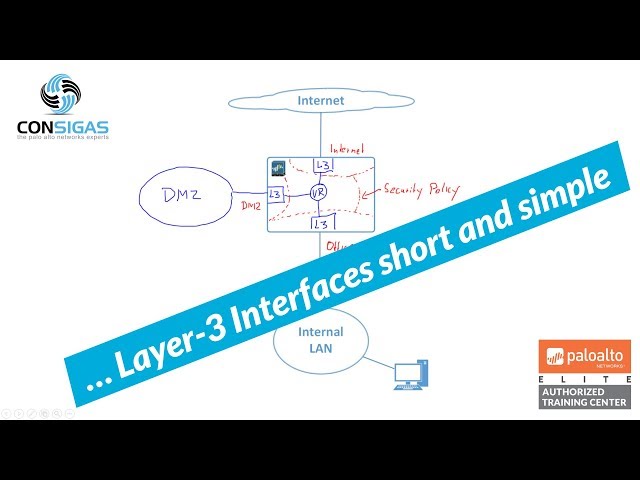 Layer 3 interfaces - Palo Alto Networks FireWall Concepts Training Series