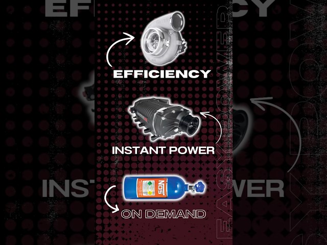 Supercharger vs Turbocharger: The Ultimate Comparison