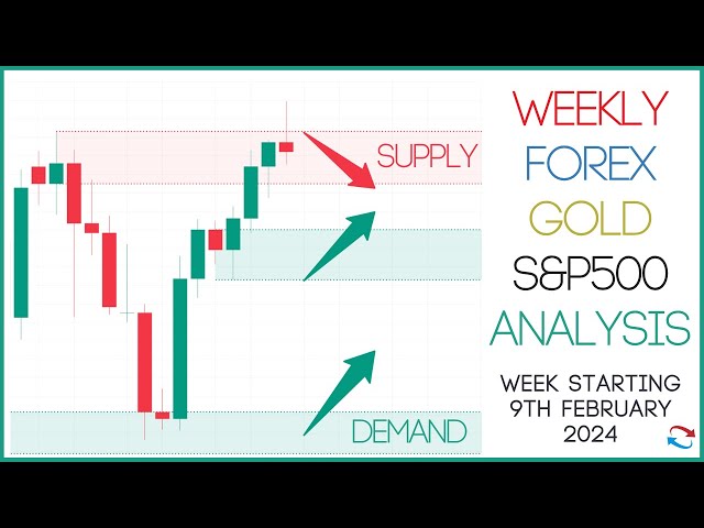 Supply And Demand Weekly Forex Forecast including Gold and S&P 500