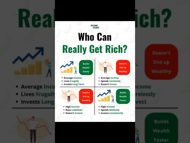 Who can Really get Rich ? Business share market video #business #trending #shorts #viralvideo #ram