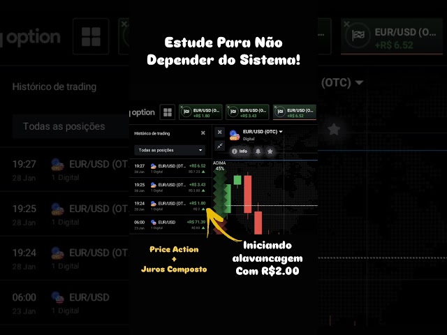 #alavancagem  #trader #mercadofinanceiro #live #priceaction