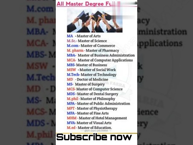 All master degree full form#shorts