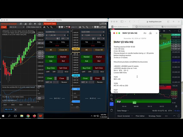 Simple Market Metrics Day Trading Indicator Review With Preliminary Results