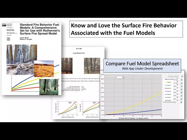 Understanding Fire Behavior to Develop Landscape Editing Rules in IFTDSS (Full Presentation)