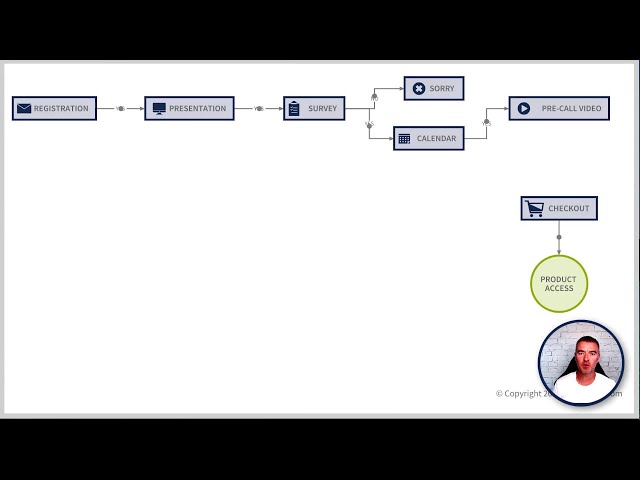 How to Increase Your Funnel Conversion Rate 🤑