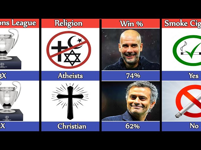 Comparison: Pep Guardiola Vs José Mourinho