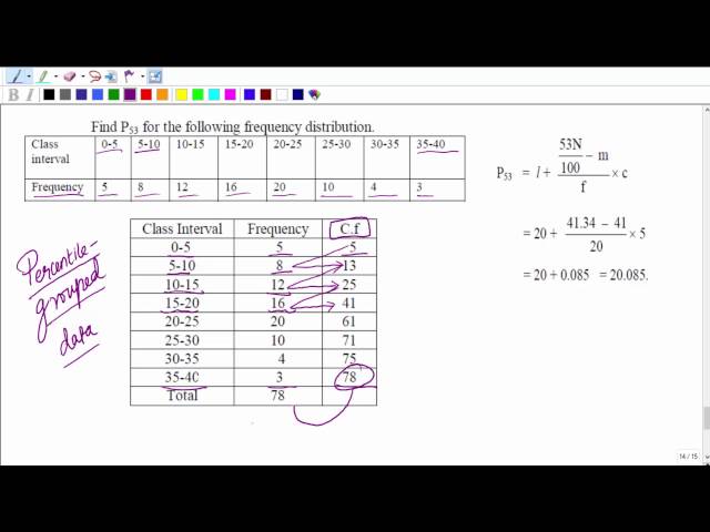 Percentile Grouped Data Case Study