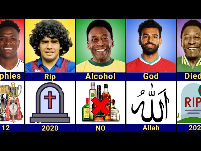 Comparison: Pele vs Maradona vs Vinicius Junior vs Mohamed Salah | Legends and Rising Star