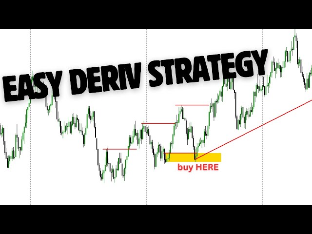 Volatility indices Trading  STRATEGY exposed