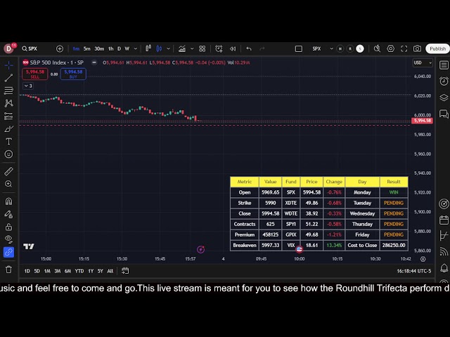 🔴 High Yield ETF Market Watch 2/3/2025