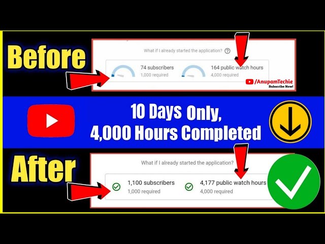 Complete 4000 Hours Watch Time In 10 Days | 100% Working Trick | Get Fast Monetization on YouTube